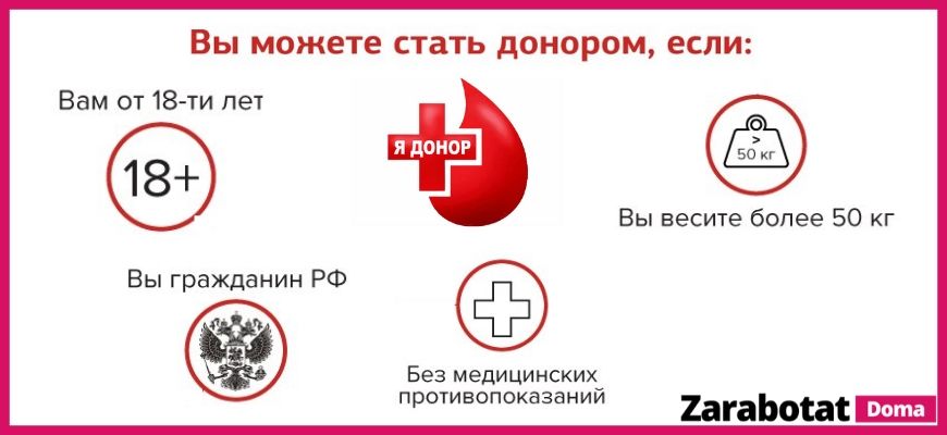 Доноры за деньги в москве. Сдача крови. Почетный донор. Кто может стать донором. Донорство Почетный донор.