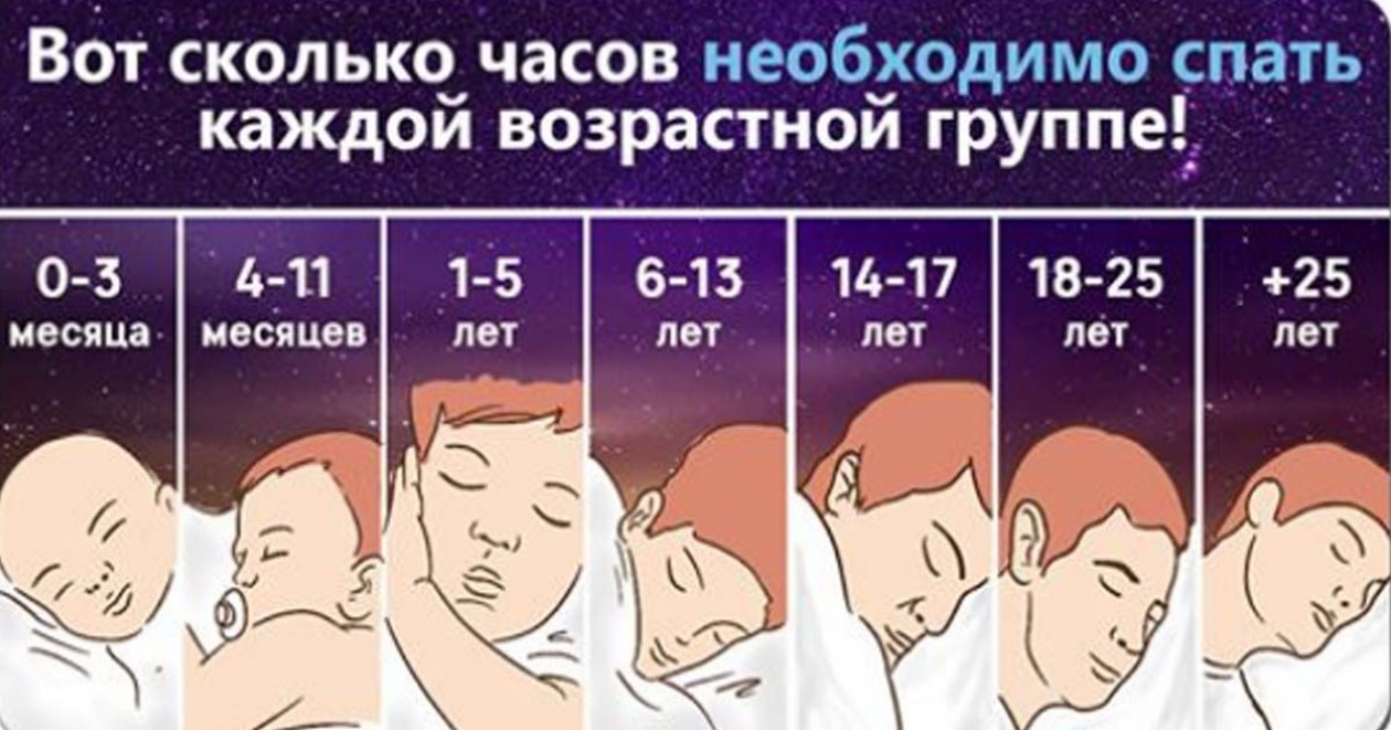 Фазы сна: что это такое и как они влияют на организм - Академия Комфорта Beurer